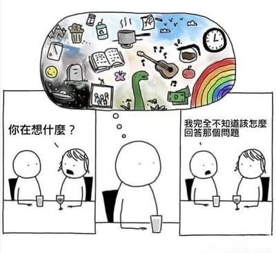 这是一幅三格连环卡通漫画，描绘了日常对话中的内心活动反差。左格中，一位人物（提问者）坐在餐桌旁，带着惊讶表情询问对面的人：“你在想什么？”；中间格聚焦被问者，其头顶的思想泡泡中充满各种杂乱无章的元素，包括书籍、冒着热气的锅、吉他、彩虹、时钟、恐龙、钞票、笑脸、墓碑等，展现出混乱无序的内心世界；右格中，被问者带着困惑表情回应：“我完全不知道该怎么回答那个问题”。通过简单的线条和夸张的思想内容，幽默地表现了人们被问及内心想法时，思绪往往杂乱无章难以言表的真实状态。