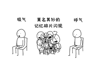 三格漫画展示了一个人吸气时平静，中间出现大量混乱的记忆碎片，呼气后恢复平静的过程，幽默地表现了人在放松时突然涌现的杂乱记忆。