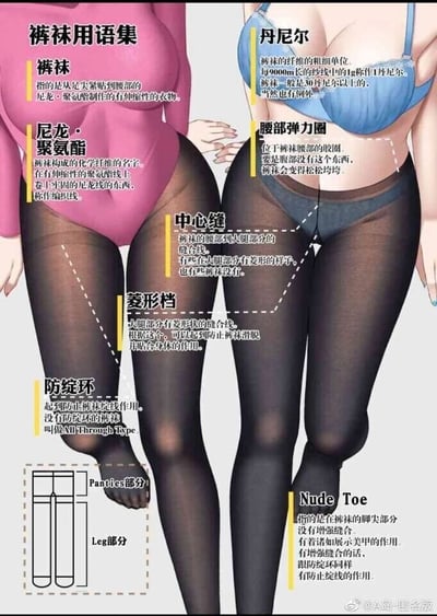 这是一张以两位卡通女性形象为载体的裤袜专业用语科普图，采用图文结合的方式，对裤袜的定义、构成材质、纤维单位、各部位结构及功能进行了详细标注说明。图中左侧和右侧的卡通人物分别穿着不同款式的裤袜，通过黄色框线和文字，依次介绍了裤袜、尼龙·聚氨酯、丹尼尔、腰部弹力圈、中心缝、菱形裆、防绽环、Nude Toe等术语，同时在下方用示意图清晰区分了裤袜的Panties（裆部）和Leg（腿部）部分。每个标注都详细解释了对应的结构定义、功能作用，比如腰部弹力圈防止裤袜松垮，菱形裆防止裤袜滑脱，Nude Toe可展示美甲或防止绽线等，整体内容专业且直观，能帮助读者全面了解裤袜的相关知识。