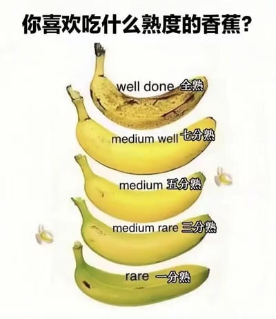 这是一张充满创意的趣味梗图，顶部以醒目的大字提问“你喜欢吃什么熟度的香蕉？”，随后将五根处于不同成熟阶段的香蕉从上到下依次排列，巧妙借用西餐中牛排的熟度分级术语来标注香蕉的“熟度”：最上方是表皮布满黑斑、完全成熟的香蕉，对应标注“well done 全熟”；第二根是表皮通体金黄的香蕉，标注“medium well 七分熟”；第三根是表皮以黄色为主、略带浅绿的香蕉，标注“medium 五分熟”；第四根是表皮偏黄绿的半成熟香蕉，标注“medium rare 三分熟”；最下方是表皮偏绿、尚未完全成熟的香蕉，标注“rare 一分熟”。这张图通过跨品类的概念套用，将原本用于牛排的专业熟度划分移植到香蕉的成熟度区分上，制造出强烈的反差感和趣味性，既直观展示了香蕉从青涩到完全成熟的不同状态，又以幽默的方式引发网友对不同成熟度香蕉喜好的讨论。