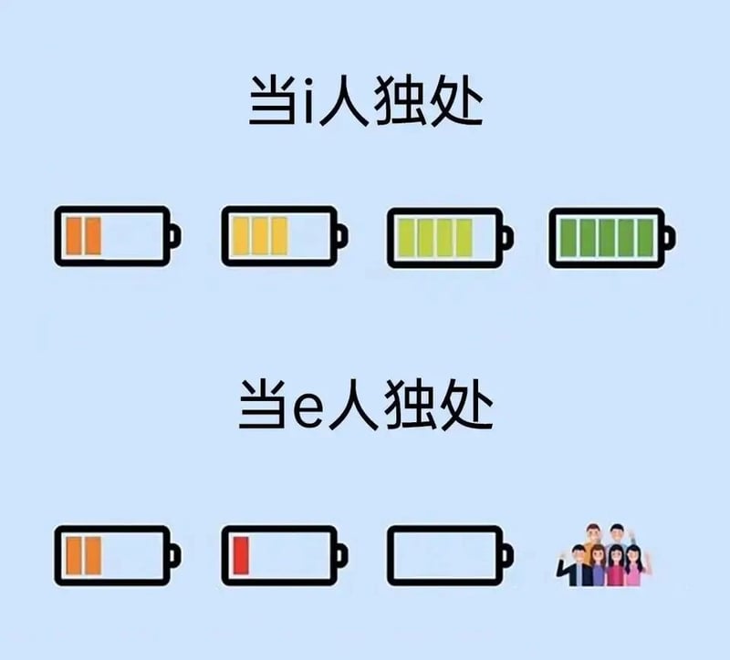 MBTI