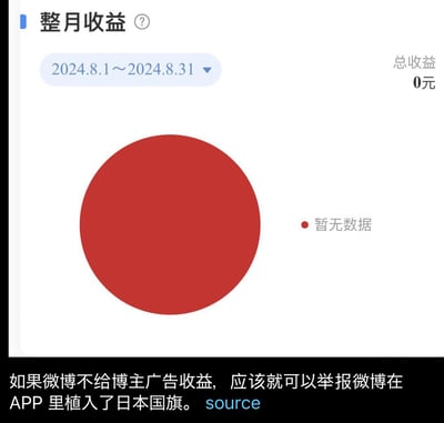 图片展示了一个收益统计页面，标题为“整月收益”，时间范围是2024.8.1~2024.8.31，总收益显示为0元。页面中央有一个醒目的红色圆形，旁边标注“暂无数据”。底部配有文字：“如果微博不给博主广告收益，应该就可以举报微博在APP里植入了日本国旗。” 图片通过将红色圆形数据图表调侃为日本国旗，形成一种讽刺性的幽默，暗示收益为零的博主对平台的不满。