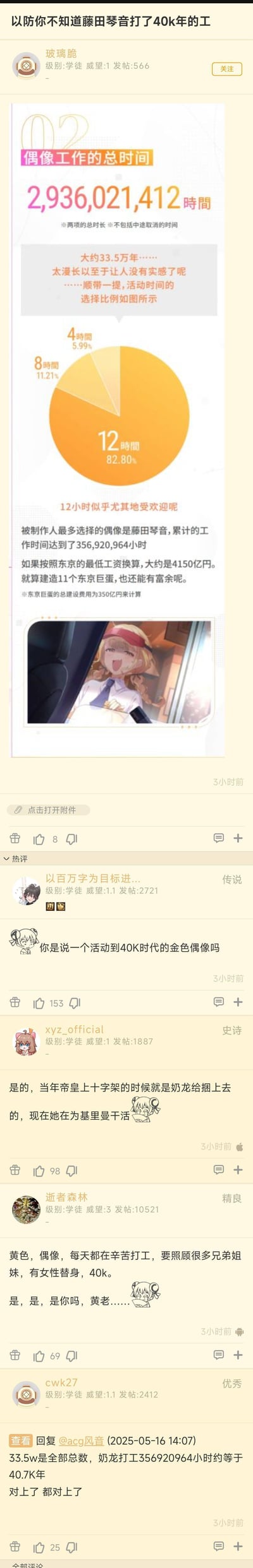 这是NGA论坛的帖子截图，楼主发布了偶像养成游戏《偶像大师 闪耀色彩》的偶像工作时长统计数据：全偶像总工作时长超29亿小时，其中藤田琴音的累计工作时长达到356,920,964小时，换算后约40.7千年。网友在评论区结合战锤40K的梗玩梗，调侃藤田琴音是'活动到40K时代的金色偶像'，还联动战锤帝皇的相关梗，制造出搞笑的跨ACG作品玩梗效果。
无特殊双关、谐音梗，核心为跨社群的玩梗联动。