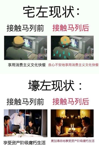 这是一张四格对比梗图，分为"宅左现状"和"壕左现状"两个部分。上半部分展示"宅左"青年接触马列前后的对比：接触前愉快地享用消费主义文化快餐，接触后虽然仍在消费，但背上出现了代表良心不安的冷汗符号。下半部分展示"壕左"接触马列前后的对比：接触前享受资产阶级生活，接触后反而更加得意地享受这种生活方式。图片通过夸张对比，讽刺了不同群体接触马克思主义理论后的矛盾状态。
