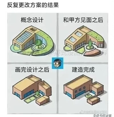 这是一张四格连环卡通静态图，以建筑设计方案的四次变化为内容，精准吐槽了设计行业从业者的职场无奈：最初的概念设计是带有环形绿化和独特造型的创意建筑，在和甲方见面沟通后，建筑的创意部分被削减；画完设计之后，建筑进一步简化；最终建造完成的建筑完全失去了最初的创意，变成了两个普通的方正矮楼，生动展现了方案在反复修改中不断“缩水”、丧失特色的过程，引发设计行业从业者的共鸣。