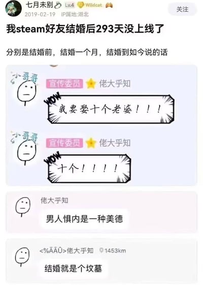 这是一张网络社交平台的帖子截图，发帖人表示自己的Steam好友在结婚后293天都没有上线，同时放出了该好友三个阶段的发言内容：结婚前放话要娶十个老婆，结婚一个月时仍然在强调“十个”，结婚至今则先后表示“男人惧内是一种美德”、“结婚就是个坟墓”，前后态度反差极大，充满搞笑效果，调侃了婚后生活对男性娱乐时间和心态的改变。