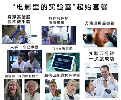 这是一张用于吐槽影视创作中实验室场景刻板印象的多图拼接图文作品，以“‘电影里的实验室’起始套餐”为主题，将影视中常见的实验室相关套路分为9个板块展示：1.身穿实验服但不戴手套：呈现影视里科研人员仅穿实验服却不做手部防护的不符合真实实验室规范的场景；2.各种颜色的瓶瓶罐罐：展示实验室中摆放色彩鲜艳、造型多样的容器的场景；3.万能通用显微镜：不管什么实验都使用显微镜的刻板设定；4.人手一个记事板：科研人员人手拿着记事板记录的场景；5.DNA示意图：用平板展示DNA双螺旋结构的常见画面；6.实验五分钟一次就成功：夸张表现实验轻易成功，无需多次尝试的影视套路；7.跟怪咖一样的疯狂博士：展示《回到未来》等影视中造型怪异、性格夸张的疯狂博士形象；8.超模出身的女科学家：呈现影视中女科研人员都拥有超模般高颜值的刻板设定；9.实验成功击掌：以击掌庆祝的画面表现实验一次成功的夸张场景。整图通过拼接经典影视截图和相关素材图，搭配吐槽文字，调侃影视中对科研场景和科研人员脱离现实的刻板塑造。
