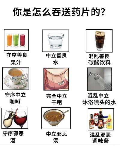 这是一张采用3x3九宫格布局的幽默梗图，标题为“你是怎么吞送药片的？”。图片模仿D&D（龙与地下城）的阵营分类体系，将吞药片时搭配的不同液体或方式分为“守序善良-混乱邪恶”等9种类型。每个格子包含对应液体的图片和文字标签：左上角“守序善良 果汁”（三杯彩色果汁）、正上“中立善良 水”（一杯清水）、右上“混乱善良 碳酸饮料”（一杯带气泡的深色饮料）；左中“守序中立 咖啡”（一杯咖啡配杯碟）、中“完全中立 干咽”（动漫风格喉咙特写配“GULP”字样）、右中“混乱中立 沐浴喷头的水”（浴室喷头流水）；左下“守序邪恶 酒”（两杯红酒）、中下“中立邪恶 汤”（一碗汤）、右下“混乱邪恶 调味酱”（多瓶酱油、醋等调味酱）。通过夸张的分类制造喜剧效果，调侃不同人吞药片的习惯。