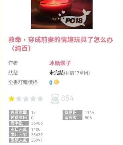 图片显示的是一个网络小说平台的作品页面截图。顶部有一张红色蜡烛的图片，右上角有一个鲸鱼形状的PO18标志。下方是小说标题“救命，穿成前妻的情趣玩具了怎么办 (纯百)”，作者为“冰镇骰子”，状态显示为未完结（目前17章回），全书订购价格为0。页面还显示了作品的各项数据，包括免费章节17章、付费章节0章、总字数36986字、本日人气1400、本月人气35639、累积人气35991、收藏数1144和留言数505。整体设计简洁，以白色为背景，文字主要为黑色和粉色。
