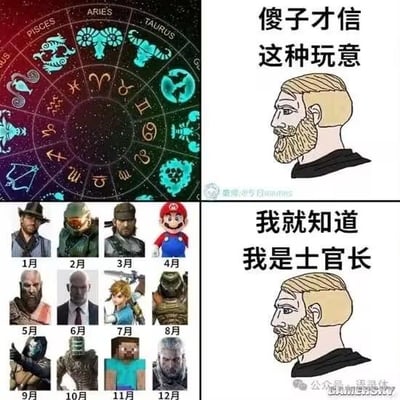 这是一张四格拼接的对比梗图，左上是传统的十二星座星盘图，右侧配文“傻子才信这种玩意”，表达对星座玄学的不屑；左下则将12个月份对应替换成了12位知名游戏角色：1月《荒野大镖客2》亚瑟·摩根、2月《光环》士官长、3月《合金装备》斯内克、4月《超级马里奥》马里奥、5月《战神》奎托斯、6月《杀手》47、7月《塞尔达传说》林克、8月《光环》士官长、9月《命运2》角色、10月《黑暗之魂》薪王、11月《我的世界》史蒂夫、12月《巫师3》杰洛特；右下是同一个胡子男性表情包，配文“我就知道我是士官长”，形成强烈反差，玩了“嘴上不信玄学，看到自己对应喜欢的游戏角色立刻真香”的梗，精准戳中游戏玩家的喜好与心理，充满趣味性。
