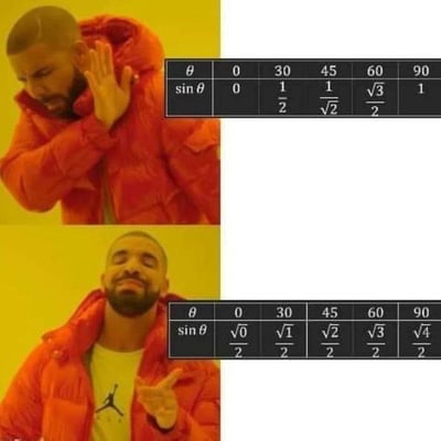 这是一张采用Drake Hotline Bling meme格式的双 panel 对比图。上半部分中，Drake穿着红色羽绒服，单手捂耳，表情烦躁，右侧是标准的正弦值表（θ为0°、30°、45°、60°、90°时，sinθ分别为0、1/2、1/√2、√3/2、1），表现出对传统记法的“拒绝”。下半部分中，Drake表情愉悦并竖起大拇指，右侧的正弦值表被改写为分子统一为√0至√4、分母均为2的形式（√0/2、√1/2、√2/2、√3/2、√4/2），通过这种数学上的等价变形（√0=0，√1=1，√4=2），使记忆更有规律，表现出对这种简化记法的“认可”。
图片利用Drake经典的“拒绝-接受”反应模板，幽默地对比了三角函数正弦值的两种记忆方式，突出了后者的便捷性。