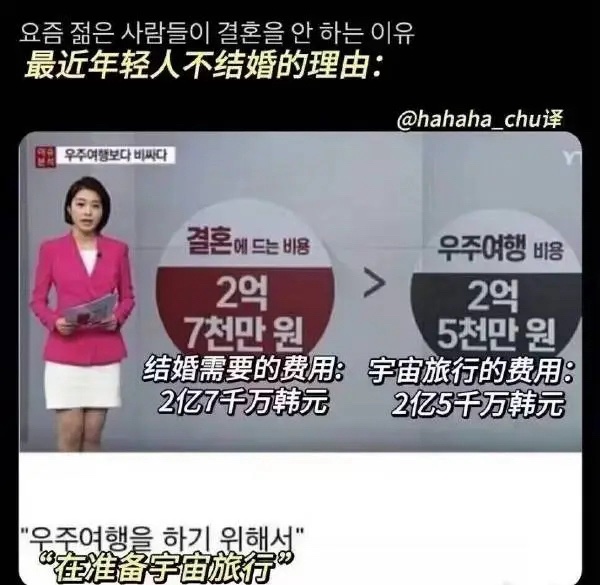 韩国新闻节目