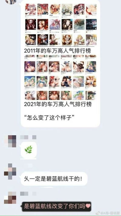 这是一张竖屏的聊天记录截图，画面上方拼接了2011年和2021年的东方Project（俗称“车万”）同人创作高人气排行榜，2011年的榜单中角色多为常规的二次元创作形象，风格偏向传统的幻想系二次元美术；而2021年的榜单里，角色大多以暴露的性感泳装、夸张的肉感身材为创作特点，配文“怎么变了这个样子”表达出对这种风格剧变的感慨。画面下方是用户的聊天内容，一名用户发送绿叶表情后，另一名用户吐槽“乆一定是碧蓝航线干的！”，还有用户以带爱心的语气调侃“是碧蓝航线改变了你们吗❤️”，玩的是碧蓝航线这款以性感舰娘形象为特色的手游影响了二次元同人创作审美取向的梗，图片右下角带有“@A岛-匿名版”的水印，用户头像做了马赛克处理。