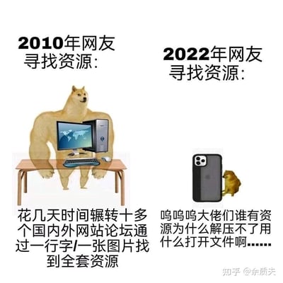 这是一张左右分栏的对比类梗图，以经典的Doge（神烦狗）为核心创作形象，直观展现2010年与2022年网友在网络资源获取上的状态差异。左侧2010年的场景中，肌肉发达的柴犬稳坐在桌前，搭配一套台式电脑，配文描述当时的网友具备极强的资源检索能力，能花费数天时间辗转多个国内外网站与论坛，仅凭借一行文字或一张图片就能找到全套目标资源，形象传递出当时网友自主获取资源的硬核能力；右侧2022年的场景中，身形瘦小的柴犬依偎在大尺寸苹果手机旁，配文是网友无助的求助内容，包括索要资源、询问文件解压与打开方式，调侃如今的网友在资源获取上依赖他人，且缺乏基础的文件处理常识。图片通过形象的强弱反差、文字的能力对比，讽刺了网络环境变化下，用户自主获取信息与资源的能力出现退化的现象。