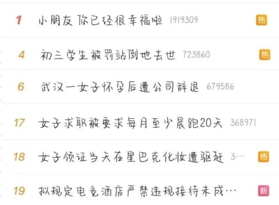 这是一张网页截图，展示了6条来自资讯平台的热搜条目，覆盖校园安全、职场权益、消费纠纷、未成年人保护等多个领域的热点事件：1. 话题“小朋友你已经很幸福啦”拥有超高讨论量；2. 初三学生被罚站倒地去世的校园悲剧；3. 武汉一怀孕女子遭公司辞退的职场不公事件；4. 女子求职被要求每月至少晨跑20天的奇葩招聘要求；5. 女子领证当天在星巴克化妆遭驱赶的消费纠纷；6. 拟规定电竞酒店严禁违规接待未成年人的新规消息。部分热搜条目右侧带有“热”标识，代表其高关注度，最后一条带有“新”标识，代表是最新发布的话题，每条热搜后附带的数字代表其讨论量或热度值。