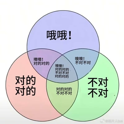 整张图是用三圆韦恩图设计的趣味梗图，三个独立的圆形分别用不同底色区分，对应三种大众熟悉的社交反应：浅紫色圆代表反应迟钝、先给出无明确态度的应答“哦哦！”，浅粉色圆代表持认可态度的附和“对的对的”，浅绿色圆代表持否定态度的表态“不对不对”；两个圆的交集对应两种反应的结合，三个圆的核心交集则同时包含三种反应的组合文字，精准还原了很多人在社交场景中来不及思考、随口敷衍，或者立场摇摆、随意附和的状态，容易引发大众共鸣。