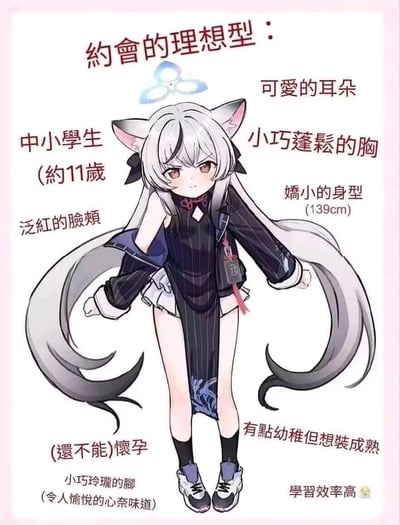 这是一张动漫风格的角色设定图，展示了一个被描述为“约会的理想型”的猫耳少女角色。角色有着银白色长发，猫耳和猫尾，身穿黑色为主的服装，搭配白色短裙和黑色长袜。角色周围环绕着各种描述性文字，包括“约11岁”、“139cm”、“小巧蓬松的胸”、“泛红的脸颊”等身体特征和年龄信息。整体风格偏向可爱的日系动漫风格，角色表情略带傲娇感。