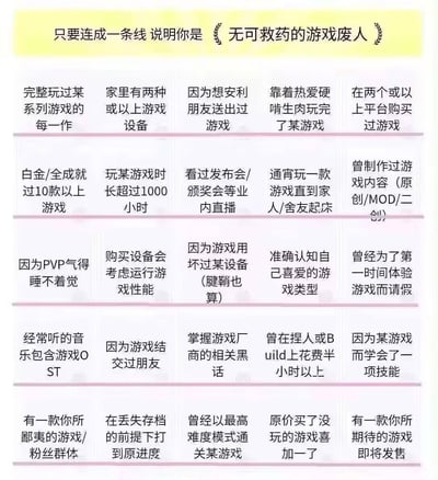 这是一张游戏玩家自嘲风格的 checklist 图片，顶部黄色标题写着“只要连成一条线 说明你是《无可救药的游戏废人》”。图片主体为5行4列共20项游戏行为描述，包括“完整玩过某系列游戏的每一作”“家里有两种或以上游戏设备”“白金/全成就过10款以上游戏”“玩某游戏时长超过1000小时”“通宵玩一款游戏直到家人/舍友起床”等。玩家若能在这些行为中横向、纵向或对角线连成一条线，即被调侃为“无可救药的游戏废人”，整体风格幽默诙谐，用于游戏社群玩家间的互动和自我调侃。