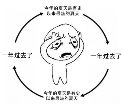 一张黑白简笔画风格的梗图，中心是一个表情焦虑、双手抱头的抽象人物形象。人物被一个圆形箭头环绕，形成循环效果。箭头四个方向分别配有文字：上方和下方都是'今年的夏天是有史以来最热的夏天'，左侧和右侧都是'一年过去了'。通过这种循环设计，幽默地表达了每年夏天都被称为'史上最热'的现象，形成一种无尽循环的荒诞感。