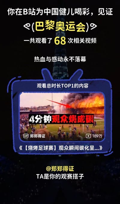 这是一张B站巴黎奥运会用户观赛总结的截图，页面显示用户累计观看了68次奥运会相关视频，本该呈现和奥运赛事相关的热血内容，但观看总时长TOP1的视频却是UP主「郑郑得证」发布的《【烧烤足球赛】观众瞬间碳化呈...》，视频封面是足球赛场观众席起火的事故画面，标题夸张写着「4分钟观众烧成碳」，内容完全和奥运会无关，页面还将该UP主标注为「你的观赛搭子」，形成强烈的反差感，制造出离谱又搞笑的效果，无特殊双关或谐音梗，纯靠内容反差带来笑点。
