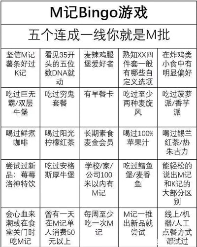 这是一张以麦当劳（俗称M记）为核心主题的趣味Bingo游戏图，采用5行5列的表格形式呈现。顶部标题为“M记Bingo游戏”，下方副标题“五个连成一线你就是M批”是对麦当劳忠实爱好者的调侃式称呼。表格中的每一个单元格都对应一项与麦当劳相关的消费行为、产品喜好或消费习惯，涵盖了麦当劳的经典餐品（如巨无霸、麦辣鸡腿堡、麦旋风等）、会员服务、点餐方式、消费场景等多个维度，参与者通过标记符合自身情况的选项，若有五个选项连成一线（横、竖、斜均可），就被调侃为麦当劳的深度爱好者。整体内容充满趣味性，是针对麦当劳粉丝群体的互动类内容，能引发爱好者的共鸣。