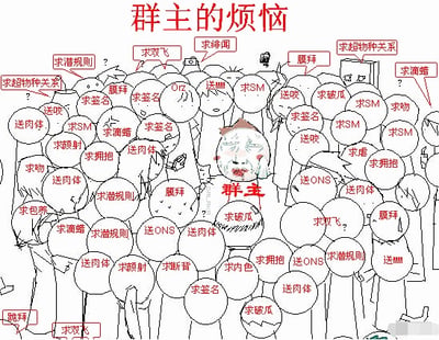 这是一幅线稿风格的单图，画面中心是一位被标注为“群主”的人物，周围环绕着大量圆形对话气泡，气泡内充满了群成员的各种请求，如“求规则”“求互关”“求包养”“送肉体”“求抱抱”等，生动展现了群主被各类诉求包围的无奈日常，通过夸张的构图和密集的文字形成喜剧效果，讽刺了社交群中群主常面临的管理烦恼。