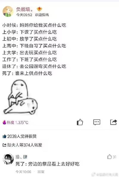 这是一张国内社交平台投稿类账号“负能墙”发布的内容截图，顶部显示发布时间为当日09:52，标注欢迎投稿。正文用排比句式调侃人不同人生阶段的共同念想都是吃：小时候找妈妈买吃的，小学下课买吃的，初中放学买吃的，高中下晚自习买吃的，大学出去玩买吃的，工作下班买吃的，退休逛公园买吃的，哪怕去世了还想着有人上供吃的。正文下方搭配了一张贱萌的手绘表情包，一个斜眼的卡通角色得意地骑在另一个躺平的卡通角色身上。内容下方显示热度1.3万，有2039人点赞、374人转发，还有网友评论补充调侃去世后还会惦记祭品好吃，进一步放大了段子的搞笑效果，整体用夸张戏谑的手法刻画出吃货贯穿一生的饮食执念，很容易引发大众共鸣。