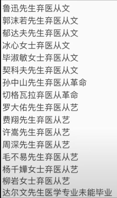 这是一张竖版纯文字清单图，罗列了近二十位曾就读医学专业，却最终放弃医学，在文学、革命、艺术等其他领域取得卓越成就的知名人士，其中包括鲁迅、郭沫若等文学巨匠，孙中山、切格瓦拉等革命人物，罗大佑、周深、毛不易等文艺界从业者，还提及达尔文未能完成医学学业的情况。图中以简洁的条目式文字，清晰呈现了医学出身名人的跨界发展轨迹，常被用于调侃医学专业的“转行现象”，或是作为跨界成功案例进行分享。