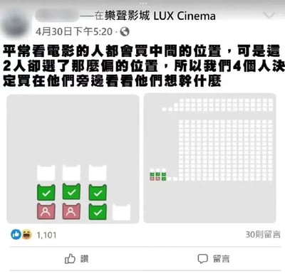 这是一张社交媒体截图，内容是用户在乐声影城（LUX Cinema）发布的帖子。帖子中提到，通常看电影的人都会选择中间位置，但有两人却选了非常偏僻的座位，于是他们四个人决定买在旁边观察这两人想做什么。配图是两张电影院座位选择界面的截图，左侧截图显示部分座位被绿色勾选标记，还有两个粉色人形图标；右侧截图则是另一个角度的座位布局图，同样有彩色标记。帖子下方显示有1101个点赞和30条留言，整体呈现出一种对特殊观影选座行为的好奇与调侃氛围。