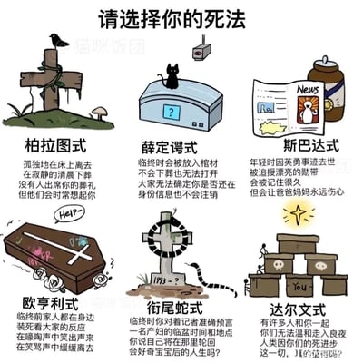 这是一张卡通风格的图文混排原创趣味漫画，标题为“请选择你的死法”，共展示了六种以知名的哲学、科学、历史、文学、神话等概念命名的“死亡方式”，每种方式都搭配了对应的卡通插画和详细的文字说明，用戏谑、脑洞大开的方式诠释了不同的死亡情境与后续影响：
1. 柏拉图式：插画为带有乌鸦的十字架坟墓，描述了孤独离世、在寂静清晨下葬，无人出席葬礼但会被亲友时常想起的死亡；
2. 薛定谔式：插画为蹲坐着黑猫的封闭棺材，描述了被放入无法打开的棺材，外界无法确定其是否在世，身份信息也不会被注销的死亡；
3. 斯巴达式：插画为印有英勇事迹的报纸与勋章，描述了年轻时因英勇事迹去世，被追授勋章、长久被记住但会让父母永远伤心的死亡；
4. 欧亨利式：插画为带有“Help-”呼救气泡的棺材，描述了临终前装死观察家人反应，在家人的哭嚎与自己的哭笑中离世的死亡；
5. 衔尾蛇式：插画为缠绕着衔尾蛇的十字架坟墓，描述了临终前准确预言产妇临盆时间与地点，自己将在该处轮回的死亡；
6. 达尔文式：插画为带有骷髅标记的石堆与小人，描述了和许多人一同牺牲，推动人类进步但让人不禁质疑“是否值得”的死亡。