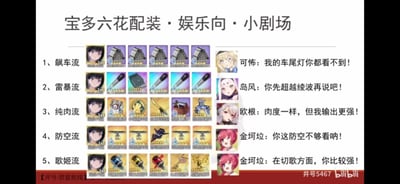 这是一张结合了《SSSS.GRIDMAN》与《碧蓝航线》的娱乐向二次创作图片，核心内容是为《SSSS.GRIDMAN》中的角色宝多六花设计了五种《碧蓝航线》风格的娱乐配装流派，并搭配《碧蓝航线》内角色的趣味吐槽来制造笑点：1.飙车流：搭配五个同类高速舰装部件，对应角色可怖吐槽“我的车尾灯你都看不到！”，突出该流派的高速特点；2.雷暴流：搭配多个鱼雷类舰装部件，对应角色岛风吐槽“你先超越绫波再说吧！”，玩了游戏内鱼雷舰的竞速梗；3.纯肉流：搭配防御类舰装，对应角色欧根吐槽“肉度一样，但我输出更强！”，调侃该流派仅侧重防御缺乏输出；4.防空流：搭配防空类舰装，对应角色金坷垃吐槽“你这防空不够看呐！”，调侃该流派的防空能力不足；5.歌姬流：搭配歌姬相关的舰装部件，对应角色金坷垃吐槽“在切歌方面，你比较强！”，玩了歌姬流派的“切歌”梗。整体内容轻松搞笑，属于跨作品的游戏整活创作。