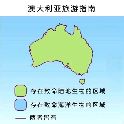 这是一张以“澳大利亚旅游指南”为标题的搞笑类图文作品，图中展示了澳大利亚大陆及塔斯马尼亚岛的卡通轮廓，下方配有三个图例说明：绿色代表存在致命陆地生物的区域，蓝色代表存在致命海洋生物的区域，实线代表两者皆有的区域。但图中整个澳大利亚（包含塔斯马尼亚岛）都被填充为绿色，未标注蓝色区域，以夸张的方式调侃澳大利亚几乎全境都分布着致命陆地生物，结合澳大利亚实际拥有多种致命陆地与海洋生物的生态特点，玩了“澳大利亚到处都是致命生物”的梗，用幽默的方式展现去澳大利亚旅游时可能面临的“生物威胁”。
