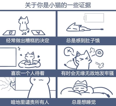 这是一张六格线稿卡通梗图，用拟人化的小猫行为对应人类的日常状态，以此进行幽默自嘲：
1. 小猫在选项中做出错误选择，对应「经常做出糟糕的决定」；
2. 小猫肚子饿到呈现类似电量耗尽的状态，对应「总是感到肚子饿」；
3. 小猫独自窝在小窝里一脸满足，对应「喜欢一个人待着」；
4. 小猫烦躁地抬手发牢骚，对应「有时会无缘无故地发牢骚」；
5. 小猫躲在角落暗地里吐槽，对应「暗地里谴责所有人」；
6. 小猫躺着犯困睡觉，对应「总是想睡觉」。
梗图用可爱的小猫形象戳中当代年轻人迷糊、躺平的日常状态，引发强烈共鸣。