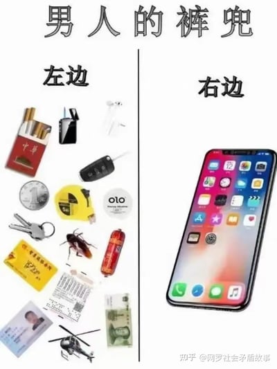 本图通过对比“左边”和“右边”，幽默地展示了男人裤兜里的物品。左边装满了各种零碎杂物，包括香烟、打火机、耳机、车钥匙、硬币、套套、钥匙串、老鼠标、香肠等，甚至还有螺丝和搞笑的蟑螂、直升机，突出男性日常口袋的杂乱；而右边则只放了一部手机，形成强烈反差。暗中带有“男人出门离不开手机，其他都是次要”的调侃意味。图中加入了一些离谱和夸张的道具（如直升机和蟑螂），有明显的网络段子风格。

没有明显双关谐音，但整体夸张与无厘头是核心梗点。最后的直升机等道具有恶搞、出其不意的效果。