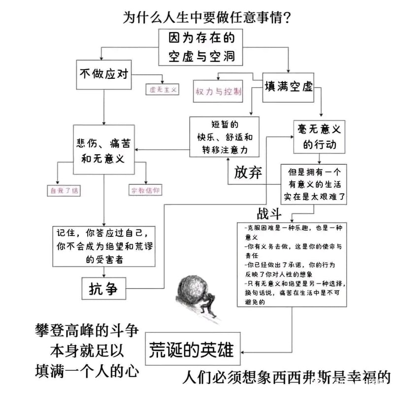 西西弗斯