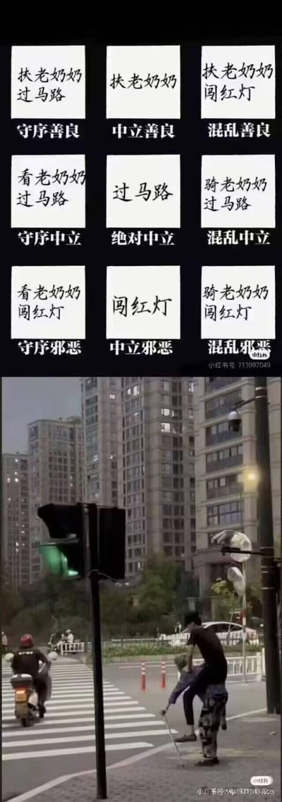 图片上半部分为3x3九宫格文字图，每个格子包含不同行为与道德 alignment 的组合：第一行从左到右为“扶老奶奶过马路（守序善良）”“扶老奶奶（中立善良）”“扶老奶奶闯红灯（混乱善良）”；第二行为“看老奶奶过马路（守序中立）”“过马路（绝对中立）”“骑老奶奶过马路（混乱中立）”；第三行为“看老奶奶闯红灯（守序邪恶）”“闯红灯（中立邪恶）”“骑老奶奶闯红灯（混乱邪恶）”。下半部分为一张真实街景照片，显示一名男子骑着一位老奶奶在红灯时过马路，完美对应九宫格中的“混乱邪恶”场景，整体通过荒诞的行为组合制造幽默效果。
