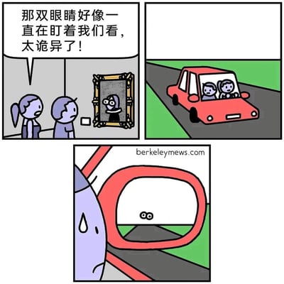 这是一组三格连环漫画：第一格中，一对男女站在一幅带框画像前，扎马尾的女性面露不安地说那双画像里的眼睛好像一直在盯着他们，十分诡异；第二格画面切换到两人开着红色汽车，似乎想要离开这个让他们不安的地方；第三格是副驾男性的视角，他惊恐地看到车的后窗位置出现了那对诡异的眼睛，冷汗直流，原来这对眼睛一直跟随着他们，通过这种反转的荒诞设定，把原本画像的诡异感转化为搞笑的脑洞情节。