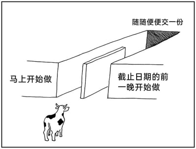 这是一张黑白线稿风格的视觉错位梗图，画面下方绘制了一头站立的奶牛，上方是三个经过特殊设计的门型通道，分别标注了三种面对任务的执行选择：左侧通道为‘马上开始做’，中间右侧通道为‘截止日期的前一晚开始做’，最上方通道为‘随随便便交一份’。通过视觉错觉，奶牛的位置恰好与‘截止日期的前一晚开始做’的通道形成对应，精准调侃了当下很多人在面对工作、学习任务时的拖延心态——不会立刻行动，也不会敷衍了事，而是习惯拖到最后期限前才赶工完成，引发观者的共鸣。