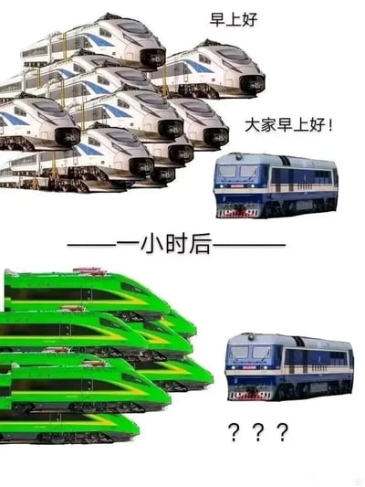 这是一张采用上下分栏对比形式的搞笑梗图，上半部分场景标注“早上好”，画面中一群白蓝配色的动力分散型高速动车组，正对着一旁的蓝白老式内燃机车热情打招呼，配文“大家早上好！”，呈现出和谐的早间问候场景；下半部分标注“——一小时后——”，原本的白蓝高速动车组全部替换为绿黄配色的复兴号“绿巨人”动力集中型动车组，而蓝白老式内燃机车则呈现出疑惑的状态，配文“？？？”。这张图运用拟人化的手法，调侃了铁路系统中“套跑”的运营模式——即同一组动车组在完成高铁线路的客运任务后，不进行休整，直接转场承担普速线路的客运任务，同时结合了“绿巨人动车组常被调侃为刷绿的高速动车”的圈内梗，通过形象的快速转变制造出反差感，让老式机车出现“认不出”的搞笑效果，引发铁路爱好者的共鸣。