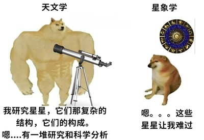 这是一张对比天文学和星象学的搞笑梗图。左侧是代表天文学的肌肉发达柴犬，旁边放着望远镜，配文强调科学研究和复杂分析；右侧是代表星象学的普通柴犬，旁边是黄道十二宫图，配文表达困惑和难过。通过夸张的视觉对比和拟人化手法，幽默地表现了科学与玄学的差异。