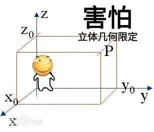 立体几何限定的害怕
