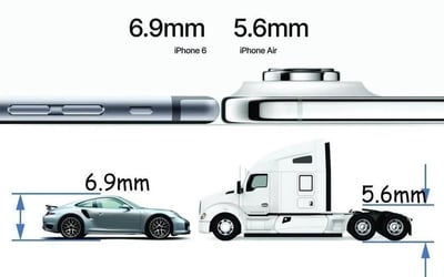 图片分为上下两部分进行幽默对比：上方展示iPhone 6（6.9mm）与虚构的iPhone Air（5.6mm）的侧面厚度对比；下方则将相同的厚度数值荒诞套用在交通工具上，左侧是标注6.9mm的银色保时捷跑车，右侧是标注5.6mm的白色卡车，通过尺寸与厚度数值的巨大反差，讽刺过度强调产品单一参数（如厚度）而忽略实际使用体验的营销或评价逻辑。