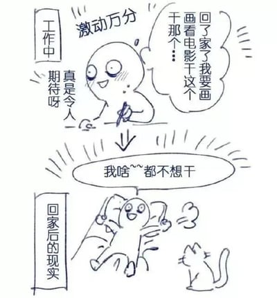 这是一幅上下结构的连环手绘线稿图，精准刻画了当代职场人的普遍日常反差状态。上半部分为「工作中」场景：一个卡通职场小人坐在桌前，手握笔，脸上带着激动兴奋的神情，脸颊泛红、眼睛亮晶晶，旁边配文「真是令人期待呀」，内心独白气泡里写着「回了家了我要画画看电影干这个干那个……」，生动展现出工作期间对下班后的生活充满各种计划与憧憬的状态；下半部分为「回家后的现实」场景：同一个卡通小人瘫软地坐在地上，四肢完全摊开，一副毫无干劲的模样，配文「我啥~~都不想干」，旁边还有一只蹲坐的小猫正好奇地看向他，直白呈现出下班后精力耗尽，完全提不起劲去完成计划的真实状态，戳中了无数职场人的共鸣点。