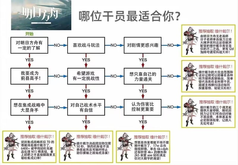 维什戴尔