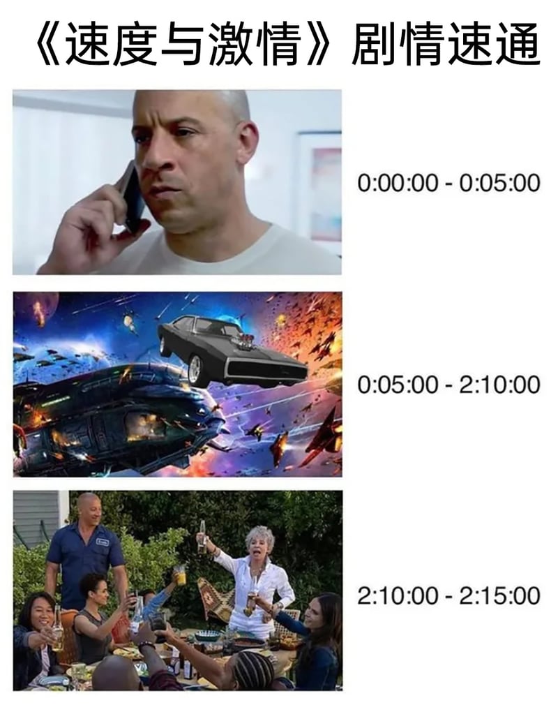速度与激情