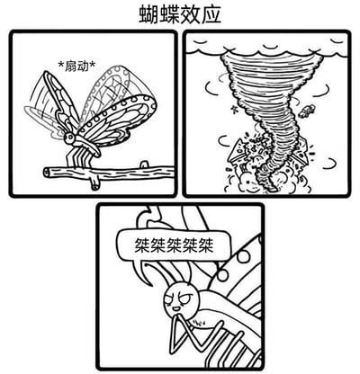 这是一幅三格黑白搞笑漫画，标题为“蝴蝶效应”。第一格中，一只蝴蝶站在树枝上扇动翅膀，标注有“*扇动*”的音效；第二格展示了蝴蝶扇动翅膀引发的连锁反应——一场巨大的龙卷风正在破坏城市，卷起车辆、摧毁建筑，场面混乱；第三格是蝴蝶的特写，它捂着嘴，露出戏谑的坏笑表情，发出“桀桀桀桀桀”的反派式笑声，将原本的科学概念“蝴蝶效应”进行了搞笑的拟人化改编，把蝴蝶塑造成故意引发灾难的“反派”，制造出荒诞幽默的反差效果。