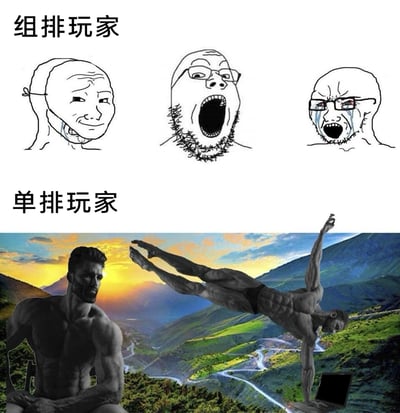 这张图采用上下分区的对比构图，用来调侃多人组队游戏中组排与单排玩家的不同游戏体验：上半部分标注“组排玩家”，使用三个不同状态的Wojak梗图形象，分别呈现出强颜欢笑（面部被拉扯变形）、崩溃大喊（嘴巴大张嘶吼）、痛哭流涕（双眼流泪张嘴）的状态，生动体现组排时可能因队友配合失误、沟通不畅等问题产生的无奈、崩溃等负面情绪；下半部分标注“单排玩家”，使用两个Gigachad肌肉猛男的梗图形象，一个沉稳端坐，一个做出单臂支撑的高难度平衡动作，表现单排玩家长期独自面对游戏，锻炼出强大的个人能力与稳定心态，和组排玩家的狼狈状态形成强烈反差。