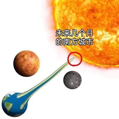 这是一张经过P图改编的静态图文混排图，画面里地球被处理成仿佛被高温烤得融化的形态，一部分像液体一样延伸出细长的结构，其尖端被红色圆圈标注，指向右侧的太阳；画面左侧还有金星，太阳下方是水星。图中配文“未来几个月的南方城市”，用夸张荒诞的视觉效果，将南方即将到来的夏季高温天气具象化，仿佛南方城市在太阳的炙烤下，像融化的地球部分一样被“吸向”太阳，生动又搞笑地吐槽了南方酷暑的炎热程度，把现实中的高温体验和宇宙天体场景结合，制造出强烈的反差和趣味感，引发南方网友对高温天气的共鸣。