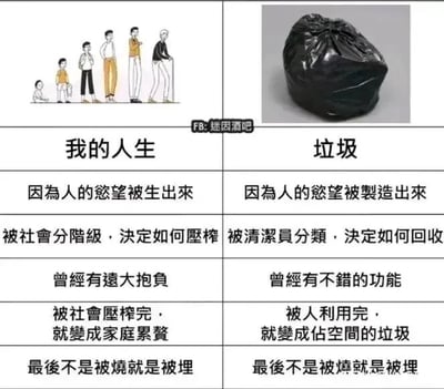 这是一张左右分栏对比的静态图文混排梗图，左侧以一幅从孩童到老年的人物成长插画对应“我的人生”，右侧以一张黑色垃圾袋的图片对应“垃圾”，通过五条内容一一对应的文字，将人生的生命周期与垃圾的处理流程做了扎心类比：人生因人类的欲望诞生，随后被社会划分阶层、压榨价值，曾怀揣远大抱负，被消耗殆尽后成为家庭的累赘，最终结局是火化或土葬；垃圾因人类的欲望被制造，被清洁员分类以待回收，曾具备实用功能，被使用完后成为占据空间的废弃物，最终结局是焚烧或填埋。这张图以黑色幽默的自嘲方式，尖锐地讽刺了现实中个人价值被社会压榨、人生走向充满无奈的境遇，引发人们对自身生活状态的共鸣与思考。