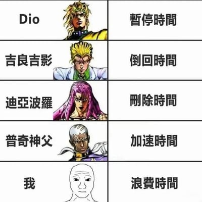 这张梗图用《JOJO的奇妙冒险》中角色的能力作为对比，展现了不同角色能支配时间的方法：Dio可以暂停时间、吉良吉影可以倒回时间、迪亚波罗可以删除时间、普奇神父可以加速时间，而最后一行“我”则只能“浪费时间”，自嘲意味浓厚。从创意上讲，最后一栏的反差带来了幽默感和共鸣，有明显自嘲、无奈的情绪。图中包含典型的二次元梗、角色梗，用现实与超能力对照，营造网络流行气氛。